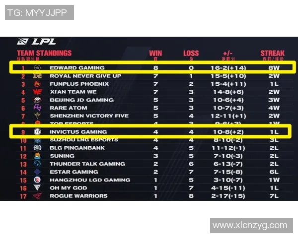 JDG逆袭之路：从低谷到巅峰的Major赛精彩回顾与启示