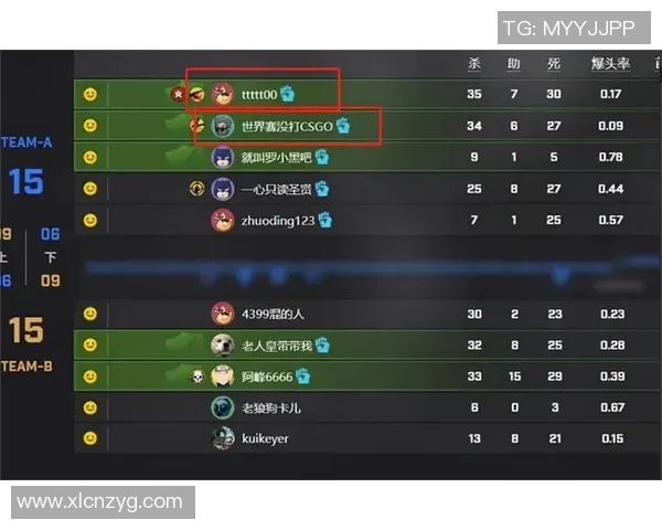 CSGO状态排名：JDG创新高