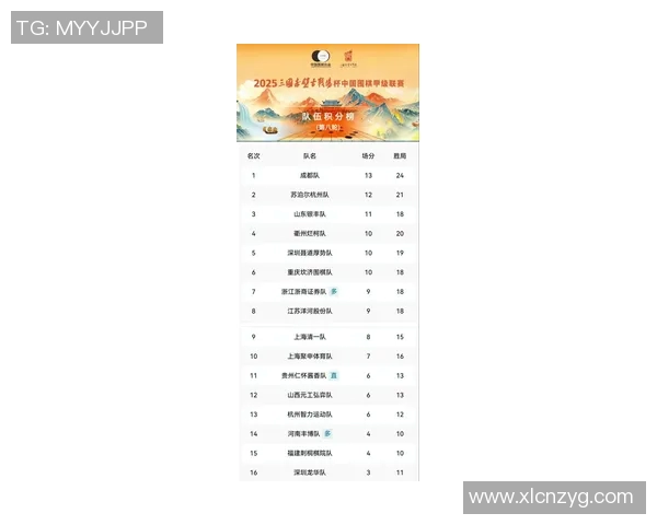 北京足球队在联合会杯积分榜上以90分稳居第一名展现强劲实力