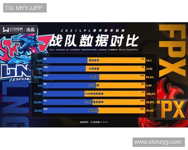 赛后分析:FPX与LNG对决中个人能力的深度剖析与比较 赛后分析:FPX与LNG对决中个人能力的深度剖析与比较