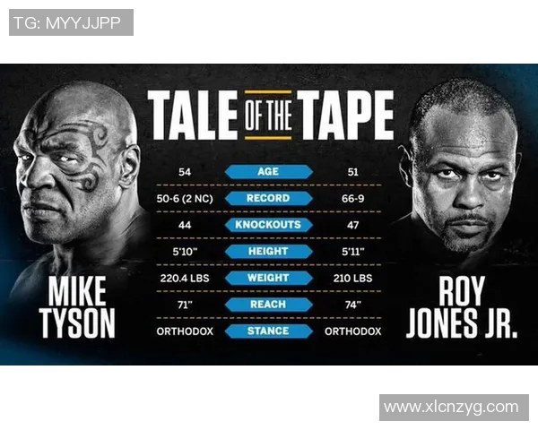 泰森与琼斯12日对决结果揭晓赛后评论及未来展望分析