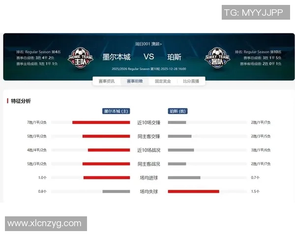 珀斯光荣对阵西部联赛前瞻及比分预测分析