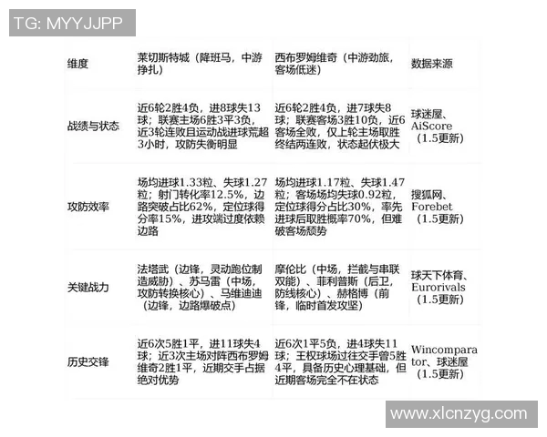 莱斯特城对阵狼队的比赛前瞻及胜负预测分析