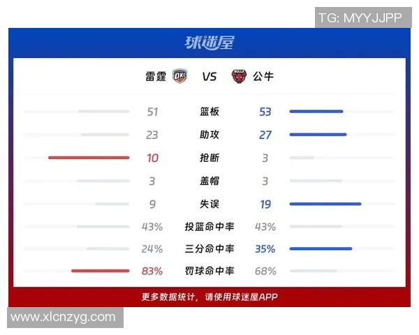 今天雷霆对阵公牛精彩直播全程回顾与赛后分析 今天雷霆对阵公牛精彩直播全程回顾与赛后分析