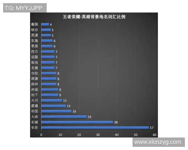 王者荣耀评论分析TES在区域防守中的优缺点及其影响因素 王者荣耀评论分析TES在区域防守中的优缺点及其影响因素
